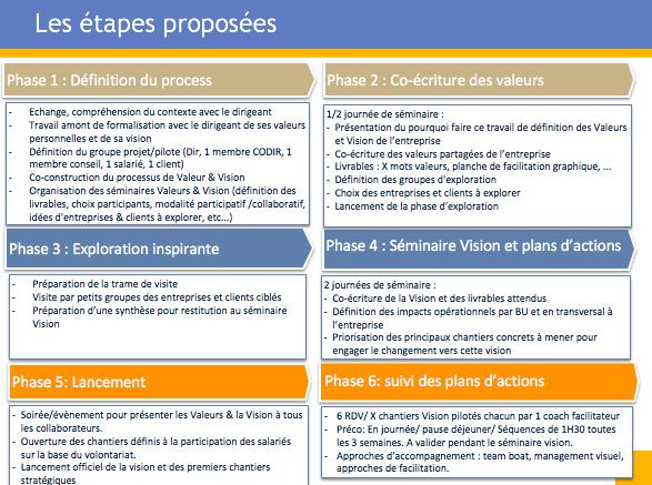 tableau étapes de formatiosn BMV Marc